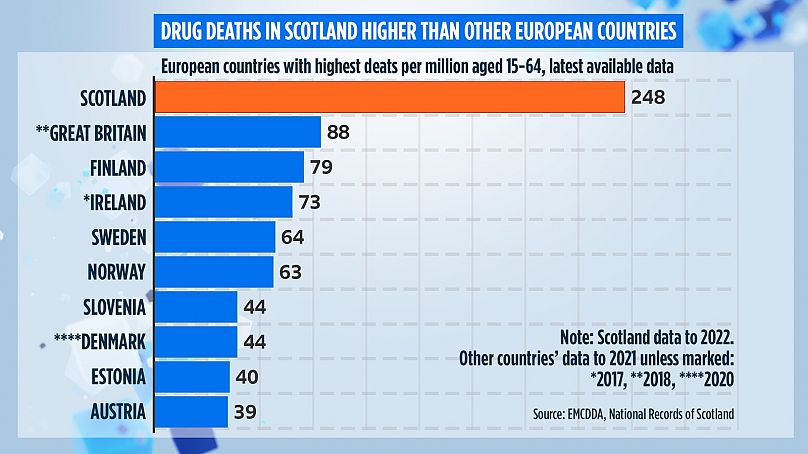 Graficy Euronews