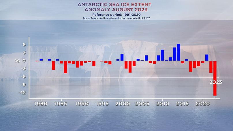 Usługa Copernicus dotycząca zmian klimatycznych realizowana przez ECMWF