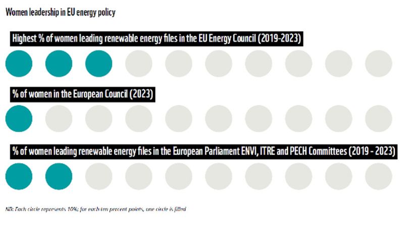 Biuro Polityki Europejskiej WWF