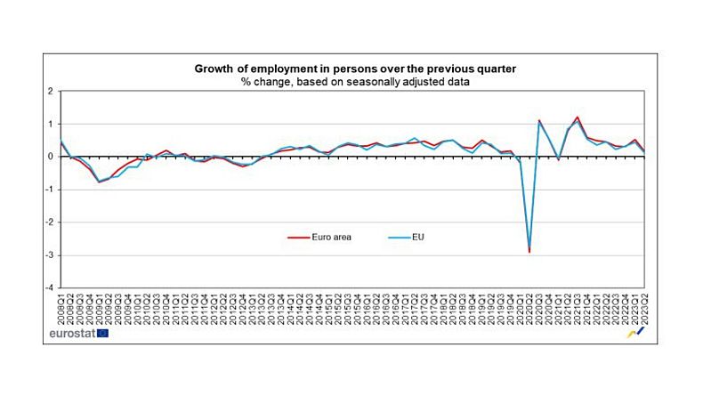 Eurostat