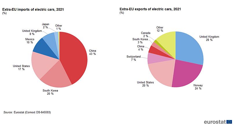 Eurostat