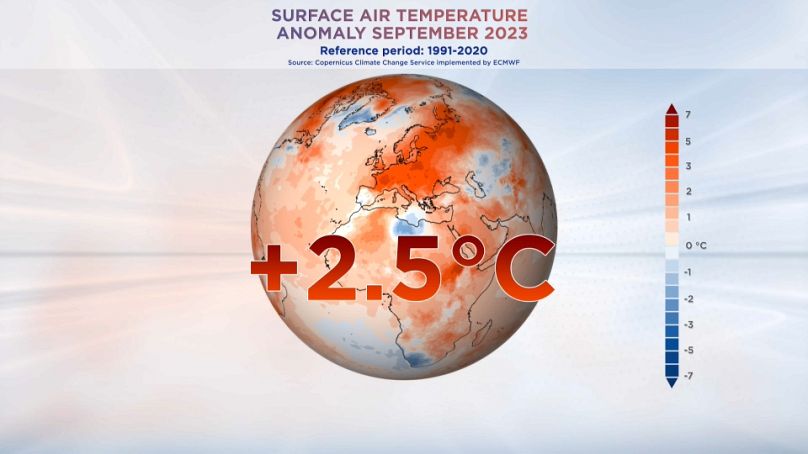 W Europie wrzesień był najcieplejszy w historii, z ogromną anomalią temperaturową wynoszącą 2,5 stopnia Celsjusza powyżej średniej