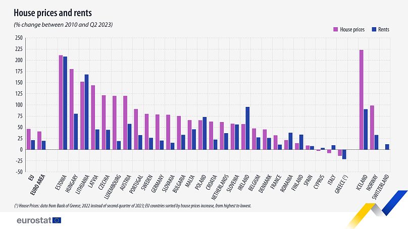 Eurostat