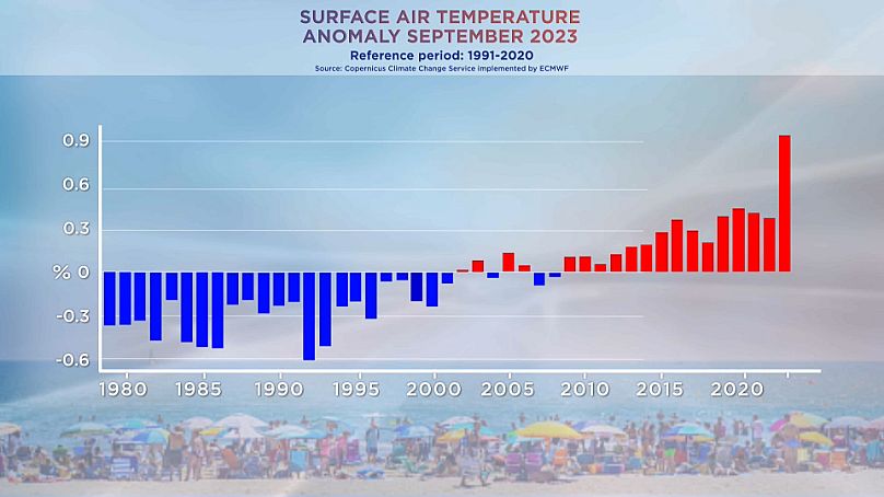 Anomalia temperatury powietrza na powierzchni, wrzesień 2023 r