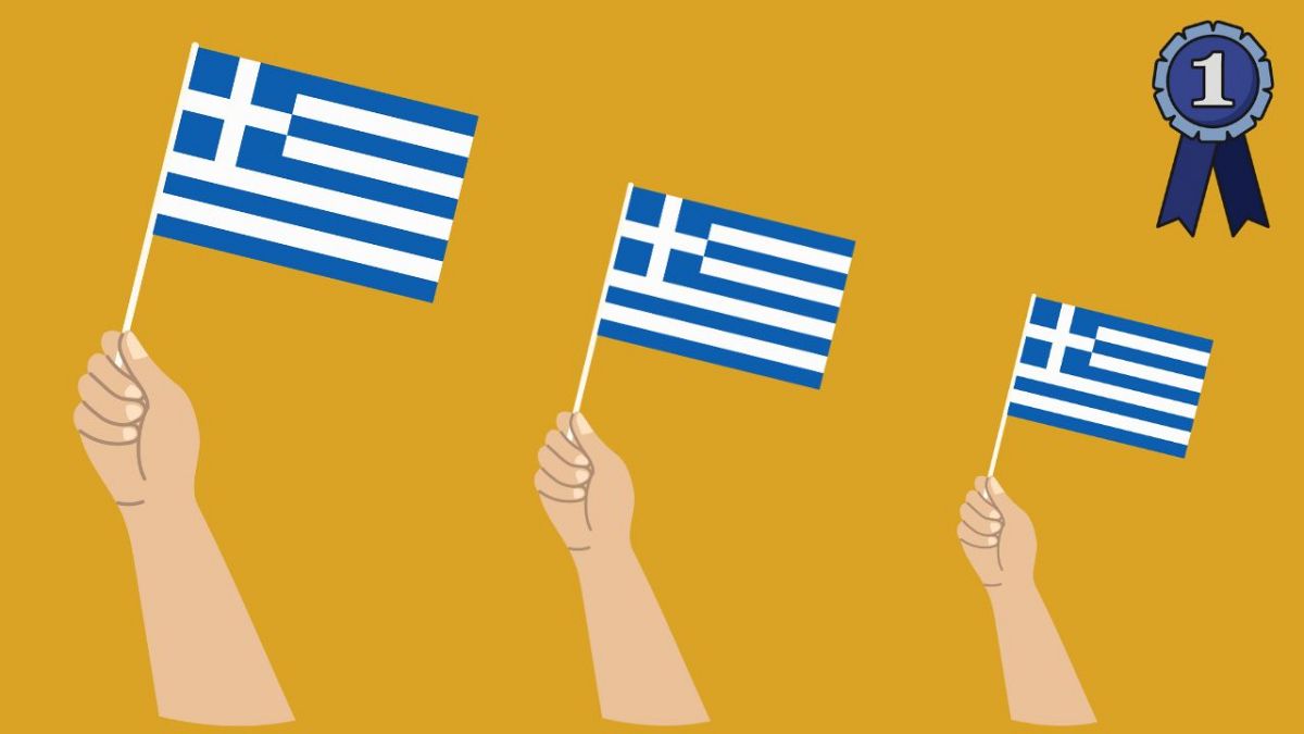 Greece nominated global economic