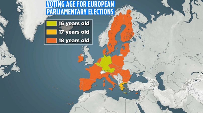 Wiek uprawniający do głosowania w wyborach do Parlamentu Europejskiego ustalany jest przez państwa członkowskie.