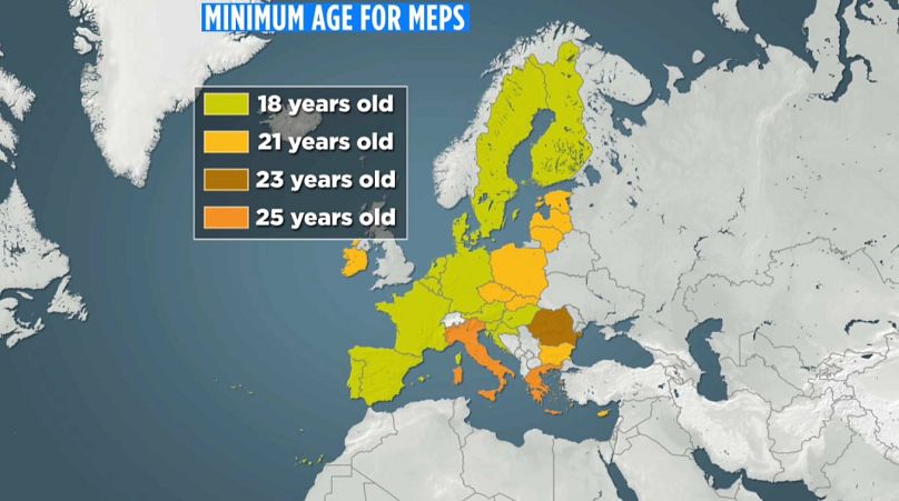 Minimalny wiek europosłów ustalany jest przez poszczególne państwa członkowskie.