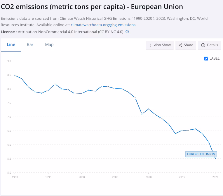 Emisje CO2 (w tonach na mieszkańca) – Unia Europejska.